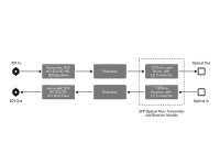 OpenGear Converter - Optical Fiber
