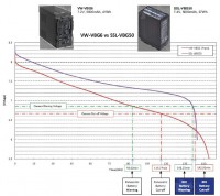 IDX SSL-VBG50