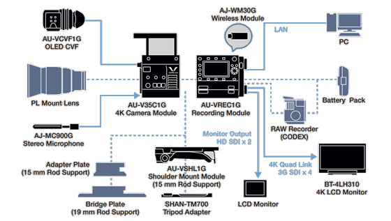 Panasonic VariCam