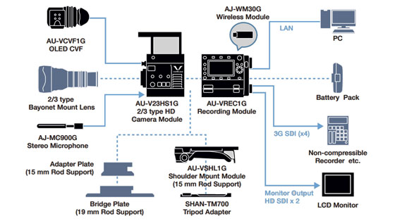 Panasonic VariCam