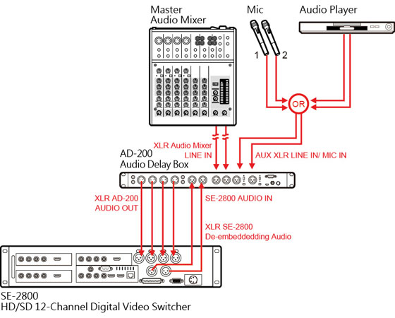 Datavideo AD-200