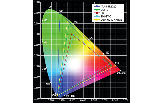 Postium OBM-U240 OBM-U170 4K 12G-SDI LCD monitori