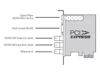 DeckLink Optical Fiber