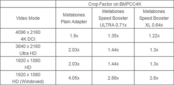 Metabones Speed Booster ULTRA 0.71x for BMPCC4K