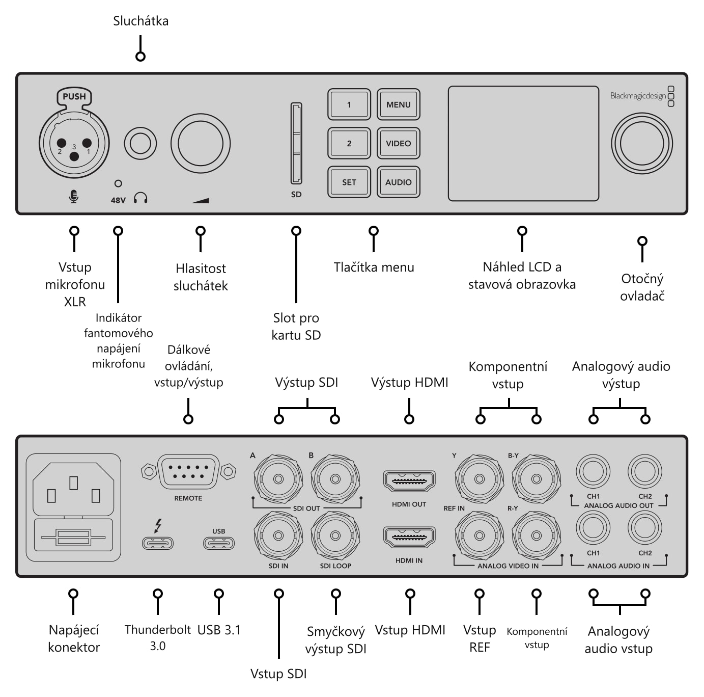 Blackmagic Design UltraStudio 4K Mini – Konektory