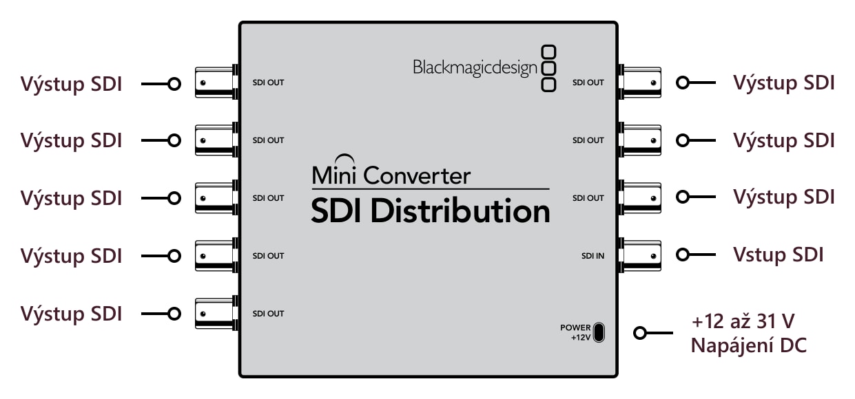 Mini Converter SDI Distribution – Konektory