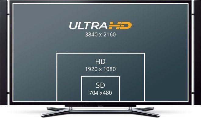 Mini Converter SDI to Analog 4K – Od SD po Ultra HD