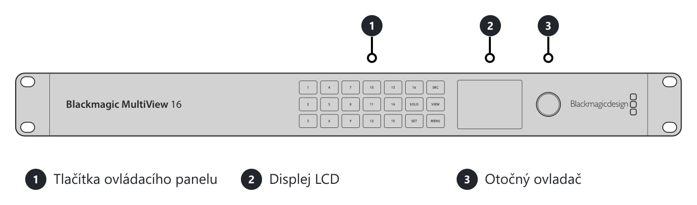 Blackmagic MultiView 16 – Konektory a ovládací prvky