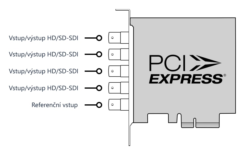 DeckLink Duo 2 – Konektory