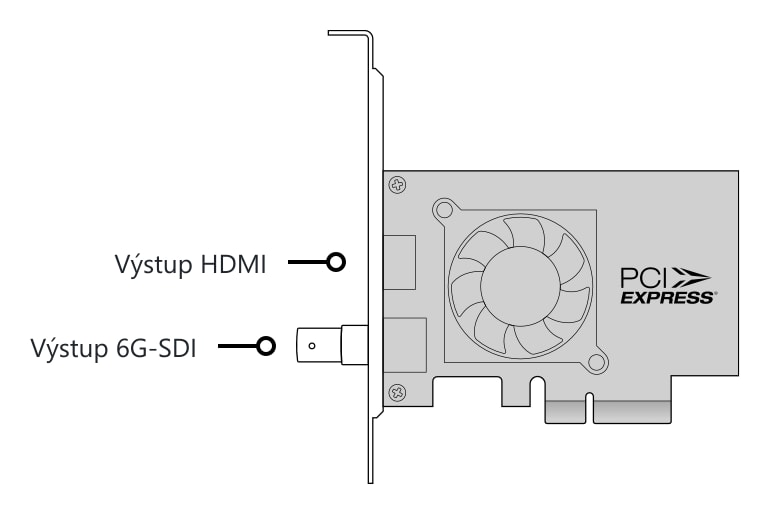 DeckLink Mini Monitor 4K – Konektory