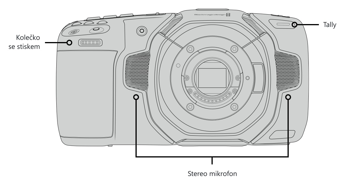 Blackmagic Pocket Cinema Camera 4K – Ovládací prvky a konektory 2/5