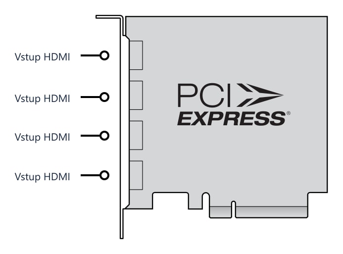 DeckLink Quad HDMI Recorder – Konektory