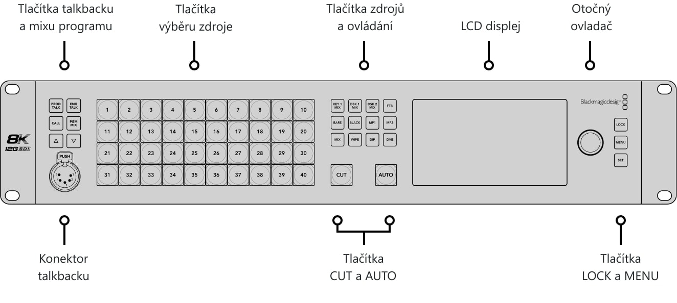 ATEM Constellation 8K – Ovládací panel a konektory