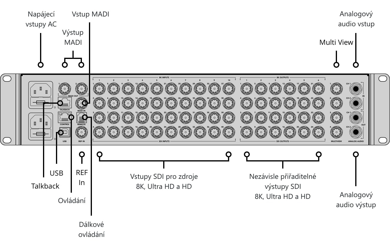 ATEM Constellation 8K – Ovládací panel a konektory