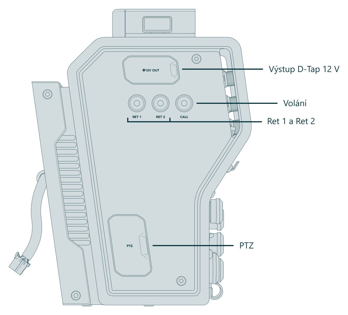 Blackmagic Design Camera Fiber Converter – Konektory a ovládací prvky (pohled 2 z 3)
